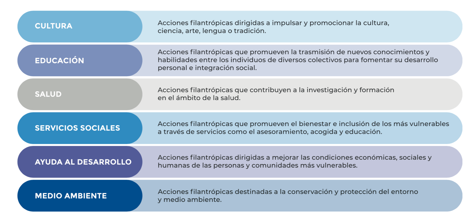 caixabank-filantropia